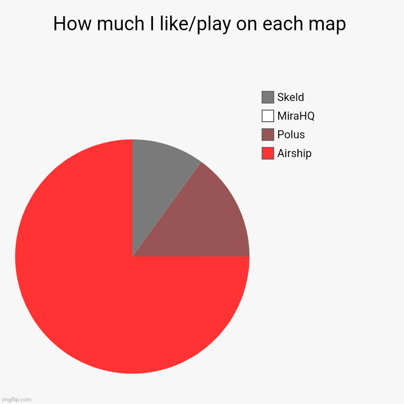 What's you guys' opinion on the maps? (Notice how there is no Mira) | How much I like/play on each map | Airship, Polus, MiraHQ, Skeld | image tagged in charts,pie charts,among us,maps | made w/ Imgflip chart maker
