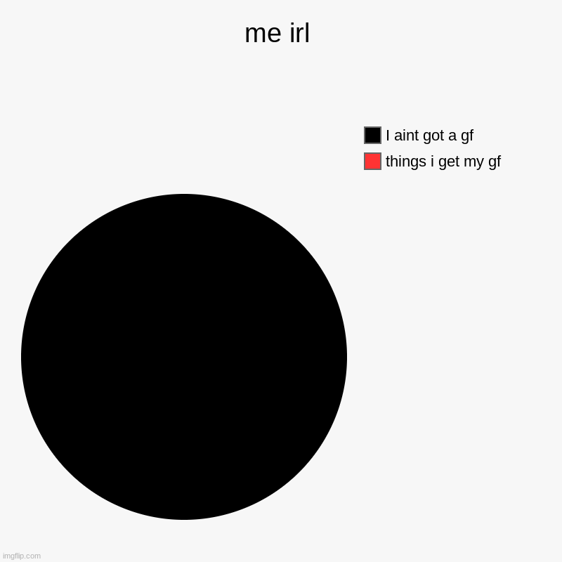 me irl | things i get my gf, I aint got a gf | image tagged in charts,pie charts | made w/ Imgflip chart maker
