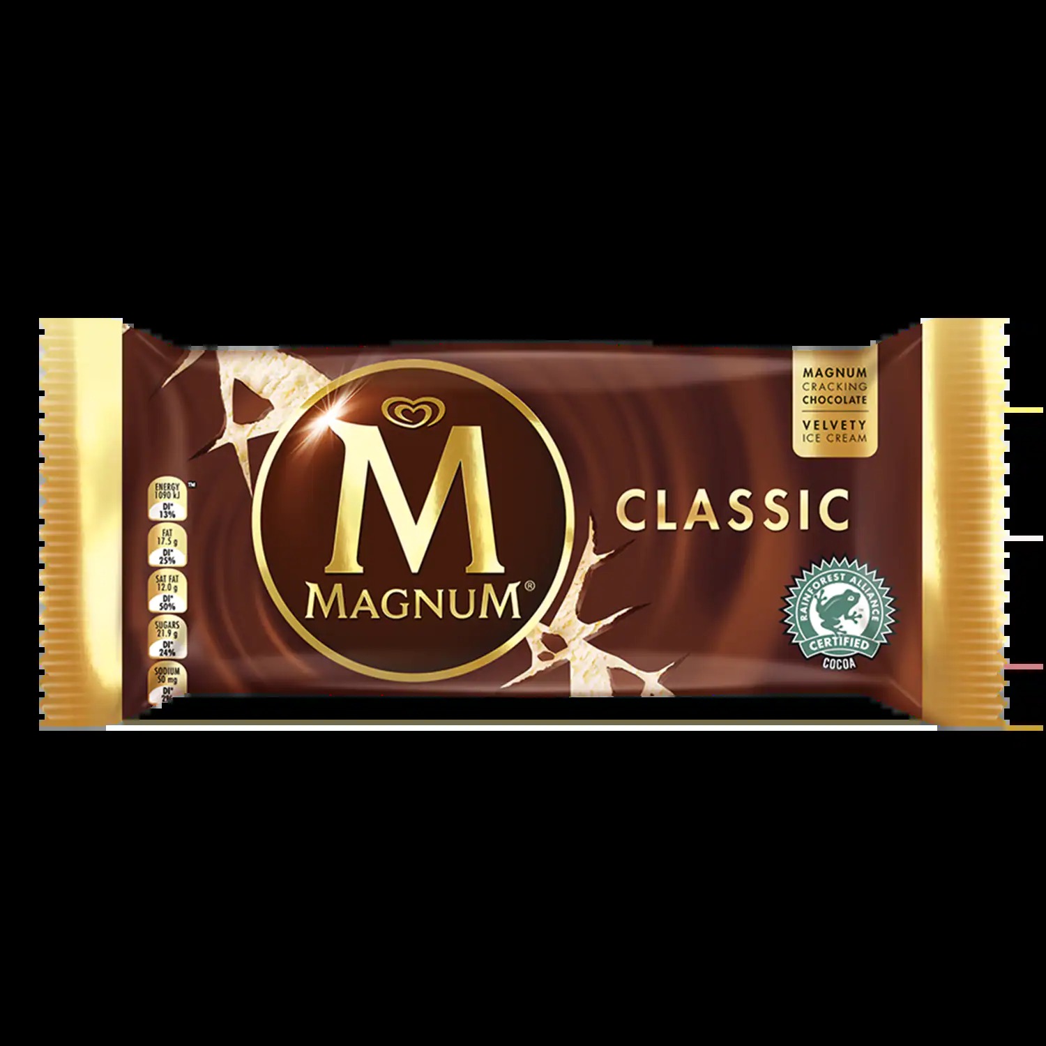 High Quality Magnum Ice-Cream Blank Meme Template