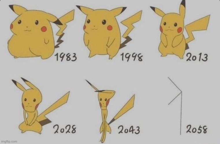 What about people in 2073? | image tagged in pikachu | made w/ Imgflip meme maker