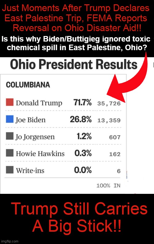 History will not be kind to Biden or his inept crew of incompetents... | Just Moments After Trump Declares 
East Palestine Trip, FEMA Reports 
Reversal on Ohio Disaster Aid!! Is this why Biden/Buttigieg ignored toxic 
chemical spill in East Palestine, Ohio? Trump Still Carries 
A Big Stick!! | image tagged in politics,joe biden,pete buttigieg,east palestine,donald trump,carry a big stick | made w/ Imgflip meme maker