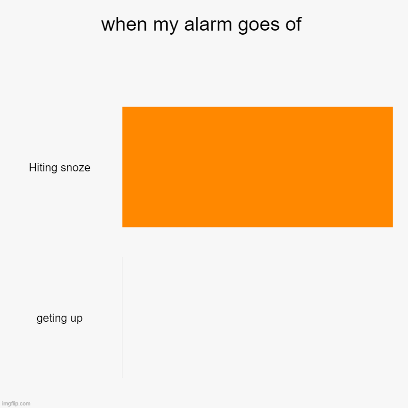 when my alarm goes of | Hiting snoze, geting up | image tagged in charts,bar charts | made w/ Imgflip chart maker