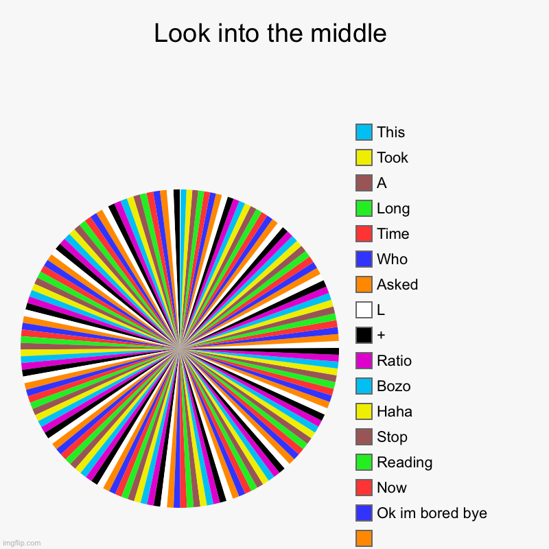Uhh | Look into the middle |, I’m not filling in the others,  , Ok im bored bye, Now, Reading , Stop, Haha, Bozo, Ratio, +, L, Asked, Who, Time, L | image tagged in charts,pie charts | made w/ Imgflip chart maker