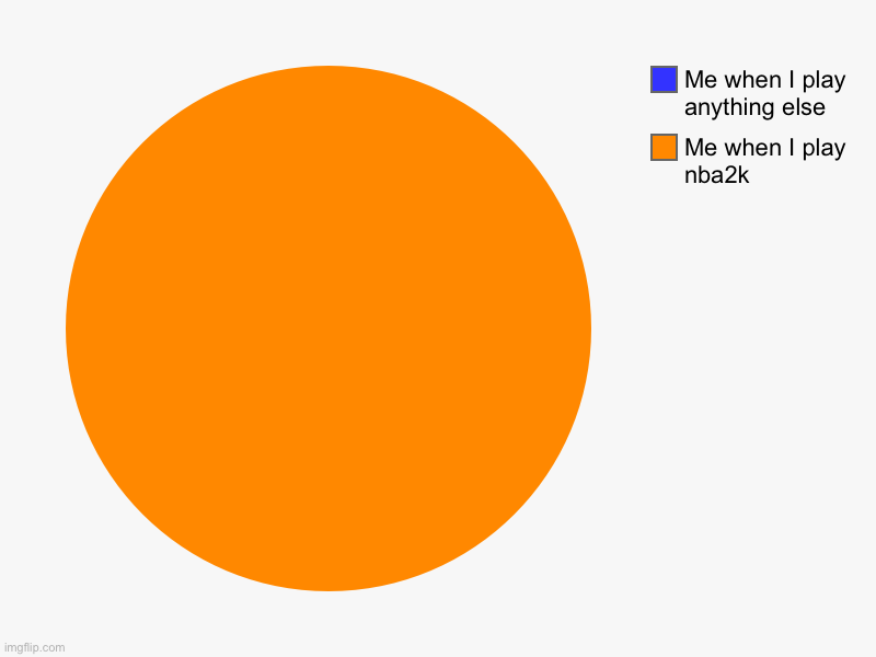 Chart | Me when I play nba2k, Me when I play anything else | image tagged in charts,pie charts | made w/ Imgflip chart maker