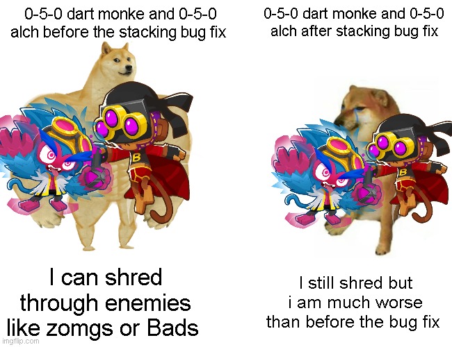Buff Doge vs. Cheems Meme | 0-5-0 dart monke and 0-5-0 alch before the stacking bug fix; 0-5-0 dart monke and 0-5-0 alch after stacking bug fix; I can shred through enemies like zomgs or Bads; I still shred but i am much worse than before the bug fix | image tagged in memes,buff doge vs cheems,btd6 | made w/ Imgflip meme maker