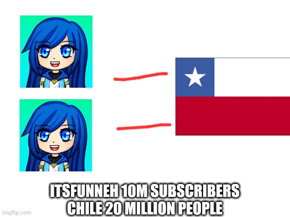 Blank White Template | ITSFUNNEH 10M SUBSCRIBERS
CHILE 20 MILLION PEOPLE | image tagged in blank white template | made w/ Imgflip meme maker
