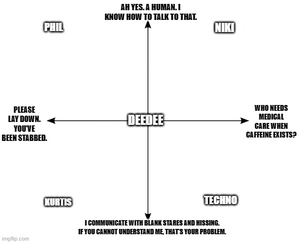 Blank Axis Chart | AH YES. A HUMAN. I KNOW HOW TO TALK TO THAT. PHIL; NIKI; PLEASE LAY DOWN. YOU'VE BEEN STABBED. WHO NEEDS MEDICAL CARE WHEN CAFFEINE EXISTS? DEEDEE; TECHNO; KURTIS; I COMMUNICATE WITH BLANK STARES AND HISSING. IF YOU CANNOT UNDERSTAND ME, THAT'S YOUR PROBLEM. | image tagged in blank axis chart | made w/ Imgflip meme maker