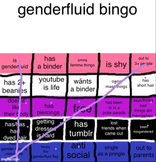 genderfluid bingo | image tagged in genderfluid bingo | made w/ Imgflip meme maker