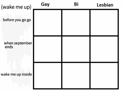 Wake me up/Gay Bi Lesbian alignment chart Blank Meme Template