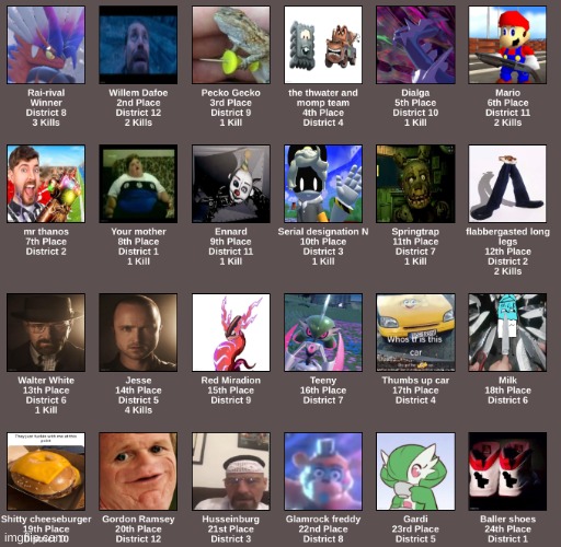 If you're going based on kills, Jesse won. | made w/ Imgflip meme maker