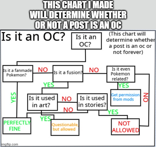 Subscribe to GroovyDominoes52 | THIS CHART I MADE WILL DETERMINE WHETHER OR NOT A POST IS AN OC | image tagged in memes,pokemon,chart,why are you reading this | made w/ Imgflip meme maker