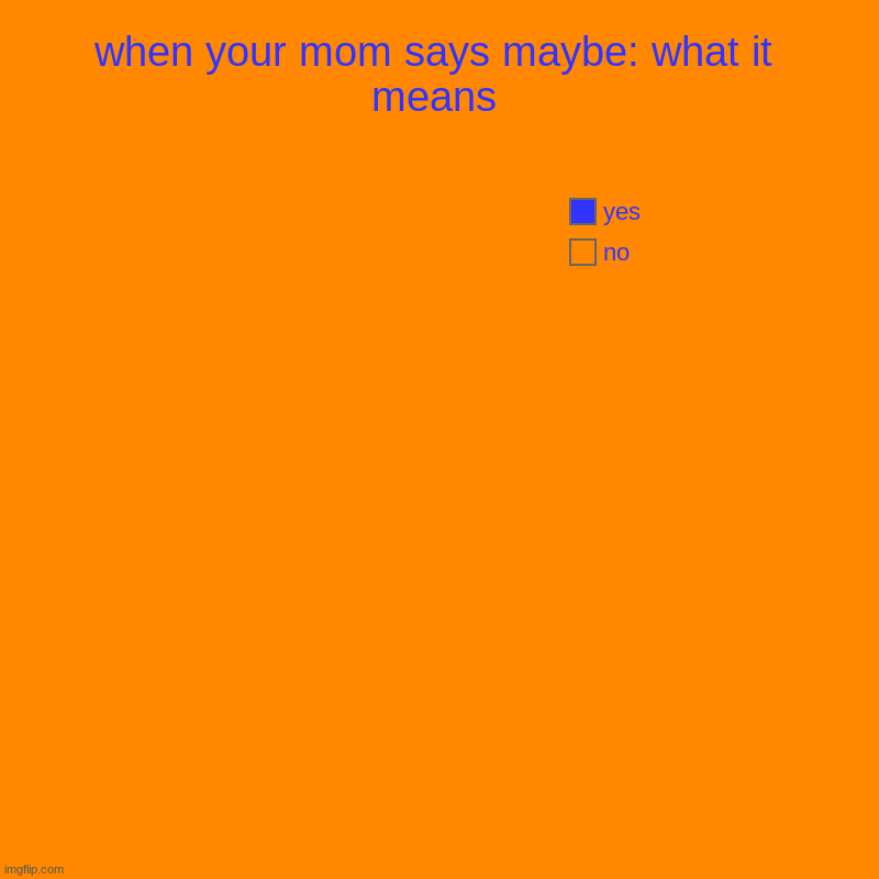 true though | when your mom says maybe: what it means | no, yes | image tagged in charts,pie charts | made w/ Imgflip chart maker