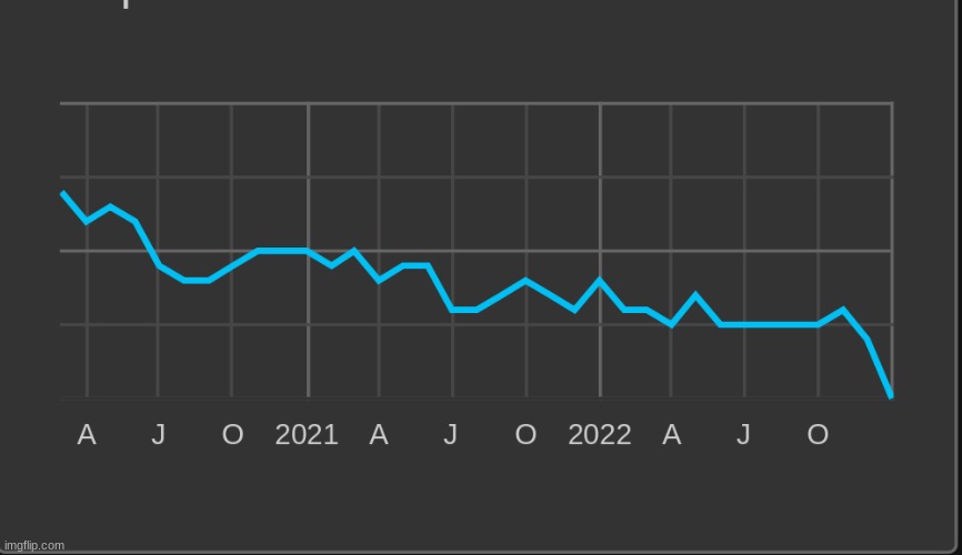 never listen here you big  shoot bird & yall are not cool | made w/ Imgflip meme maker