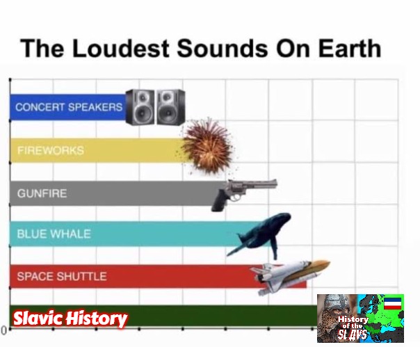 The Loudest Sounds on Earth | Slavic History | image tagged in the loudest sounds on earth,slavic | made w/ Imgflip meme maker