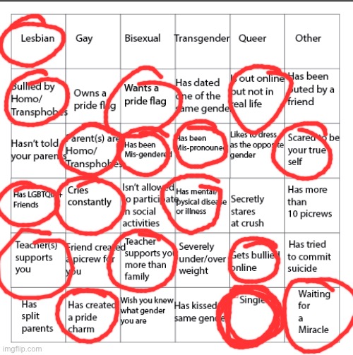 LGBTQIA+ Bingo!! | image tagged in lgbtqia bingo | made w/ Imgflip meme maker