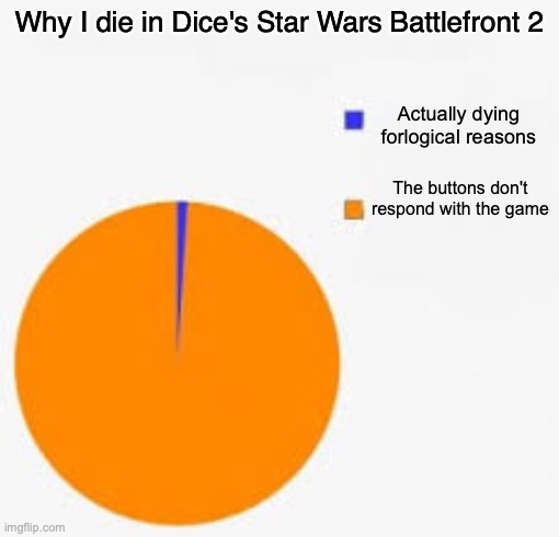 I wonder if I'm the only person that has this problem while playing Dice's Star Wars Battlefront 2 | Why I die in Dice's Star Wars Battlefront 2; Actually dying forlogical reasons; The buttons don't respond with the game | image tagged in pie chart meme | made w/ Imgflip meme maker