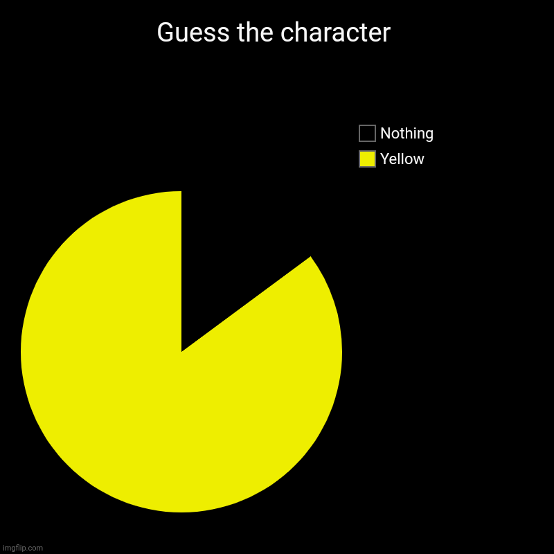Guess the character or else | Guess the character | Yellow, Nothing | image tagged in charts,pie charts,guess | made w/ Imgflip chart maker