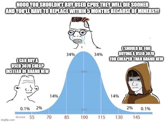 bell curve | NOOO YOU SHOULDN'T BUY USED GPUS THEY WILL DIE SOONER AND YOU'LL HAVE TO REPLACE WITHIN 5 MONTHS BECAUSE OF MINERS!!! I SHOULD BE FINE BUYING A USED 3070 FOR CHEAPER THAN BRAND NEW; I CAN BUY A USED 3070 CHEAP INSTEAD OF BRAND NEW | image tagged in bell curve | made w/ Imgflip meme maker
