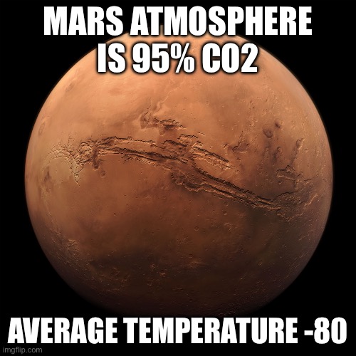 Climate change junk science is politics | MARS ATMOSPHERE IS 95% CO2; AVERAGE TEMPERATURE -80 | image tagged in mars | made w/ Imgflip meme maker