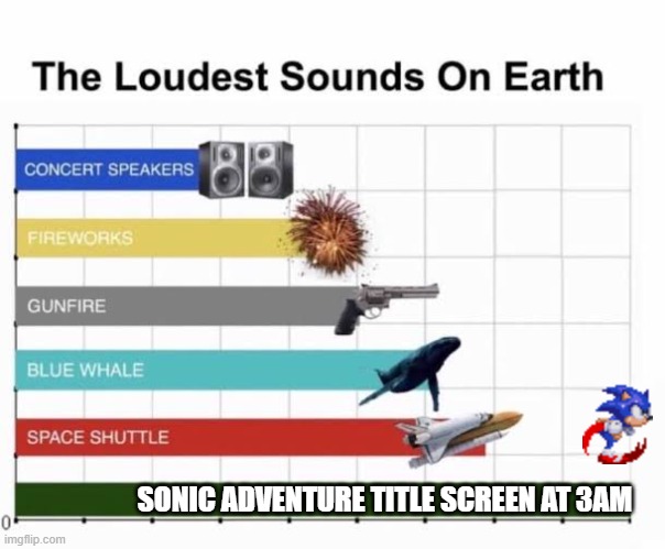 Sonic Adventure Title Screen be like | SONIC ADVENTURE TITLE SCREEN AT 3AM | image tagged in the loudest sounds on earth | made w/ Imgflip meme maker