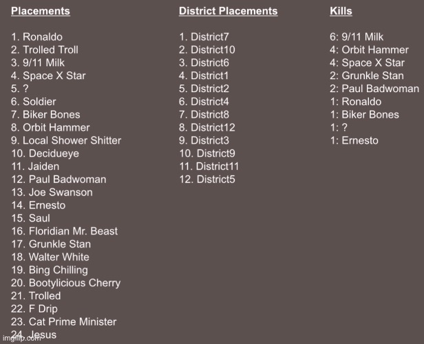 Jesus literally f**king died for our sins | made w/ Imgflip meme maker