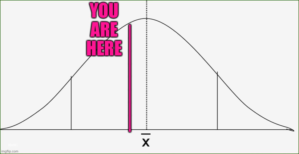 IQ Bell Curve Insult JPP Backside of curve | YOU ARE HERE; ————————- | image tagged in bell curve blank,iq,psychology,intelligence,education,smart | made w/ Imgflip meme maker