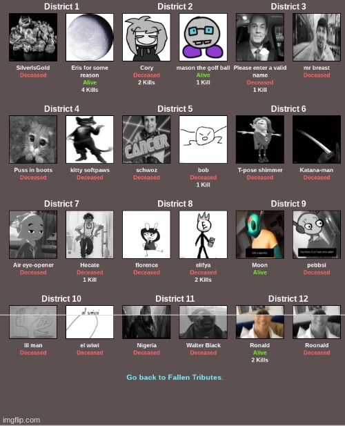 Don't worry y'all Eris is ok | made w/ Imgflip meme maker