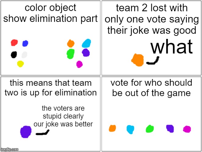 color object show 1b: purple says their joke is better | color object show elimination part; team 2 lost with only one vote saying their joke was good; what; vote for who should be out of the game; this means that team two is up for elimination; the voters are stupid clearly our joke was better | image tagged in memes,blank comic panel 2x2 | made w/ Imgflip meme maker