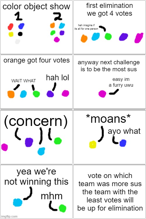 COS (color object show) 2a: yellow and magenta are sus | color object show; first elimination we got 4 votes; heh imagine if its all for one person; orange got four votes; anyway next challenge is to be the most sus; hah lol; WAIT WHAT; easy im a furry uwu; (concern); *moans*; ayo what; vote on which team was more sus the team with the least votes will be up for elimination; yea we're not winning this; mhm | image tagged in memes,blank comic panel 2x2 | made w/ Imgflip meme maker