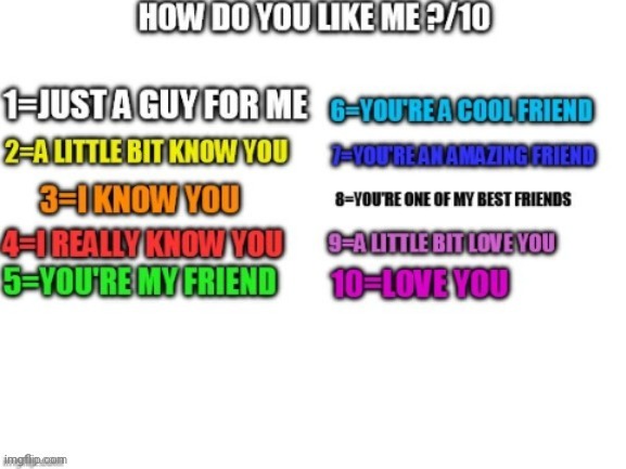 If you pick 9 or 10, you're a liar. | made w/ Imgflip meme maker