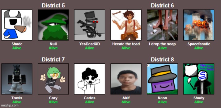 12 new people added, and yes, i'm starting an msmg hunger game, but i will start it on saturday on my country | made w/ Imgflip meme maker