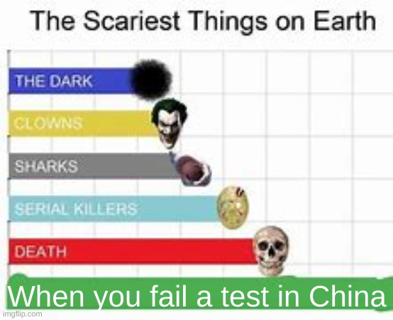 Imagine if you fail it | When you fail a test in China | image tagged in the scariest things on earth,china | made w/ Imgflip meme maker