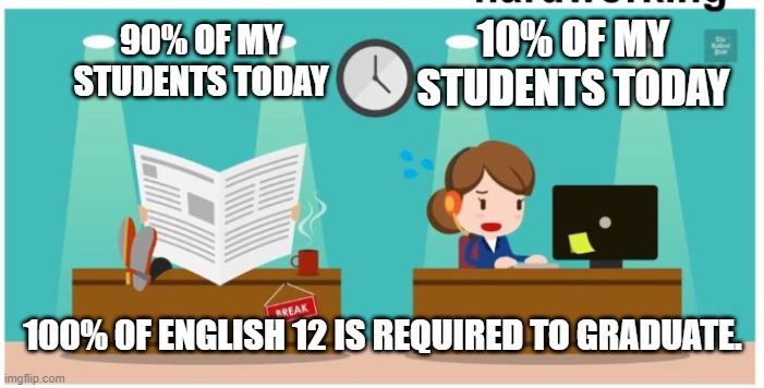 work hard vs lazy | 10% OF MY STUDENTS TODAY; 90% OF MY STUDENTS TODAY; 100% 0F ENGLISH 12 IS REQUIRED TO GRADUATE. | image tagged in work hard vs lazy,teachers | made w/ Imgflip meme maker