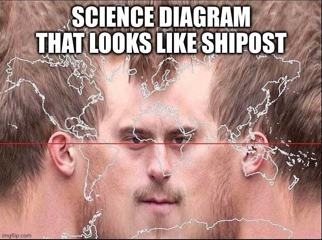 SCIENCE DIAGRAM THAT LOOKS LIKE SHIPOST | made w/ Imgflip meme maker
