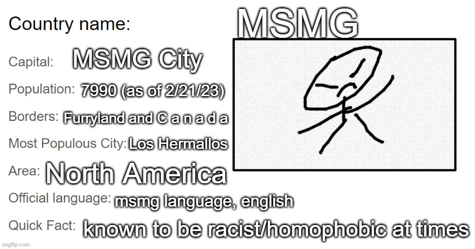 filled it out, space fanatic can fill in on other areas | MSMG; MSMG City; 7990 (as of 2/21/23); Furryland and C a n a d a; Los Hermallos; North America; msmg language, english; known to be racist/homophobic at times | image tagged in country template | made w/ Imgflip meme maker