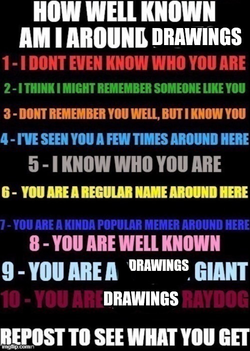 nobody knows me :D | made w/ Imgflip meme maker