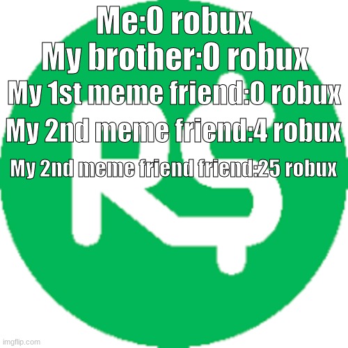 Roblox | Me:0 robux; My brother:0 robux; My 1st meme friend:0 robux; My 2nd meme friend:4 robux; My 2nd meme friend friend:25 robux | image tagged in robux | made w/ Imgflip meme maker