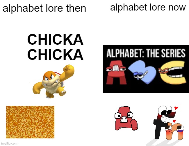 chicka chicka boom boom is the original alphabet lore - Imgflip