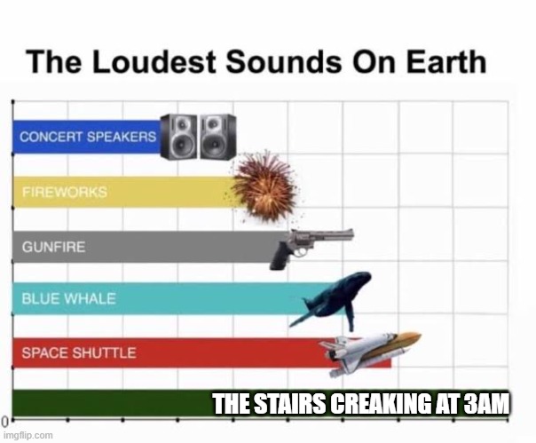 The Loudest Sounds on Earth | THE STAIRS CREAKING AT 3AM | image tagged in the loudest sounds on earth | made w/ Imgflip meme maker