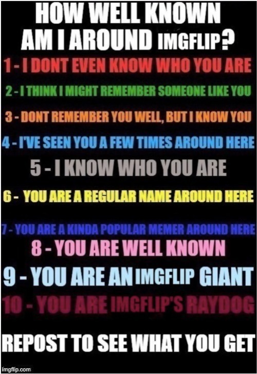 How well do you know me? | image tagged in blank white template | made w/ Imgflip meme maker