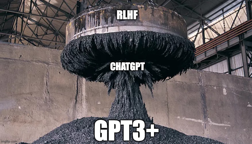 ChatGPT | RLHF; CHATGPT; GPT3+ | image tagged in gpt,chatgpt,ai,rlhf | made w/ Imgflip meme maker