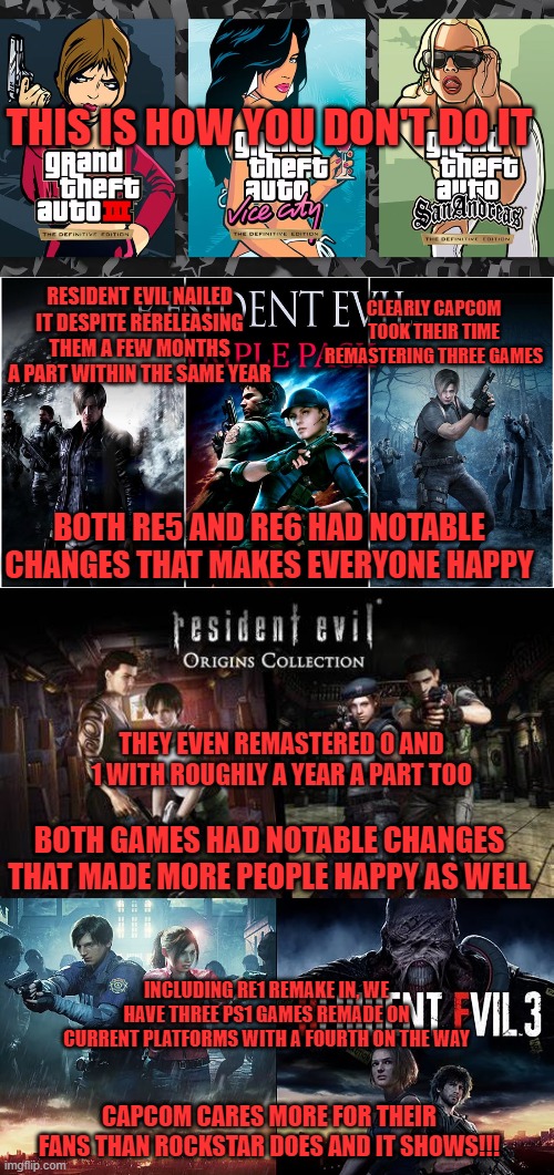 THIS IS HOW YOU DON'T DO IT; RESIDENT EVIL NAILED IT DESPITE RERELEASING THEM A FEW MONTHS A PART WITHIN THE SAME YEAR; CLEARLY CAPCOM TOOK THEIR TIME REMASTERING THREE GAMES; BOTH RE5 AND RE6 HAD NOTABLE CHANGES THAT MAKES EVERYONE HAPPY; THEY EVEN REMASTERED 0 AND 1 WITH ROUGHLY A YEAR A PART TOO; BOTH GAMES HAD NOTABLE CHANGES THAT MADE MORE PEOPLE HAPPY AS WELL; INCLUDING RE1 REMAKE IN, WE HAVE THREE PS1 GAMES REMADE ON CURRENT PLATFORMS WITH A FOURTH ON THE WAY; CAPCOM CARES MORE FOR THEIR FANS THAN ROCKSTAR DOES AND IT SHOWS!!! | image tagged in capcom,rockstar,resident evil,gta,remastered,remakes | made w/ Imgflip meme maker