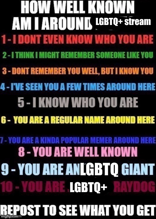 time to see the answers | LGBTQ+ stream; LGBTQ; LGBTQ+ | image tagged in how well am i known around _____ | made w/ Imgflip meme maker