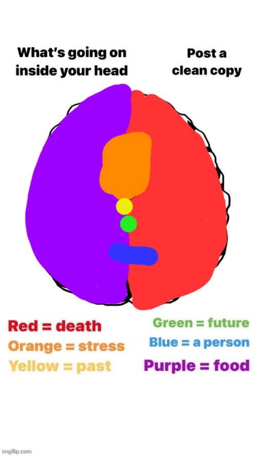 Food and Death | image tagged in what's going on inside your head | made w/ Imgflip meme maker