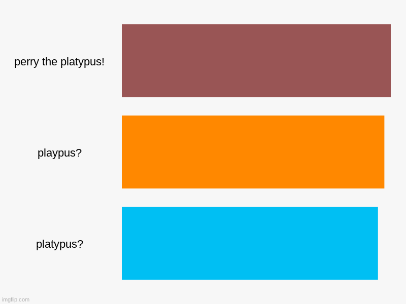 perry! | perry the platypus!, playpus?, platypus? | image tagged in charts,bar charts | made w/ Imgflip chart maker