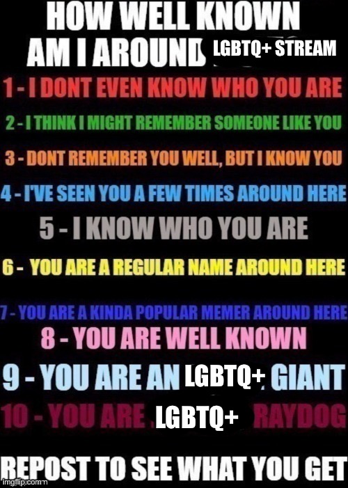 Let’s see if anyone knows me | LGBTQ+ STREAM; LGBTQ+; LGBTQ+ | image tagged in how well am i known around _____ | made w/ Imgflip meme maker