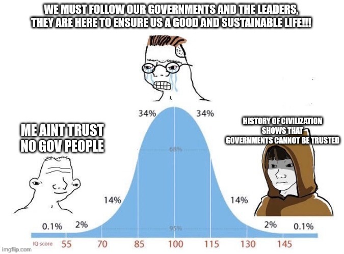 dont trust | WE MUST FOLLOW OUR GOVERNMENTS AND THE LEADERS, THEY ARE HERE TO ENSURE US A GOOD AND SUSTAINABLE LIFE!!! HISTORY OF CIVILIZATION SHOWS THAT GOVERNMENTS CANNOT BE TRUSTED; ME AINT TRUST NO GOV PEOPLE | image tagged in bell curve | made w/ Imgflip meme maker