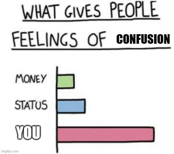 What Gives People Feelings of Power | CONFUSION YOU | image tagged in what gives people feelings of power | made w/ Imgflip meme maker