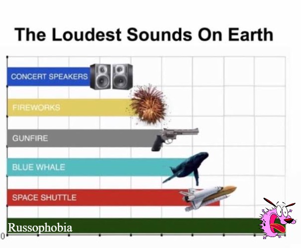 The Loudest Sounds on Earth | Russophobia | image tagged in the loudest sounds on earth,russophobia,russo-ukrainian war,slavic | made w/ Imgflip meme maker