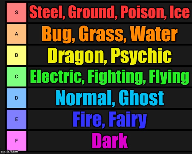 All types ranked in my opinion | Steel, Ground, Poison, Ice; Bug, Grass, Water; Dragon, Psychic; Electric, Fighting, Flying; Normal, Ghost; Fire, Fairy; Dark | image tagged in tier list | made w/ Imgflip meme maker